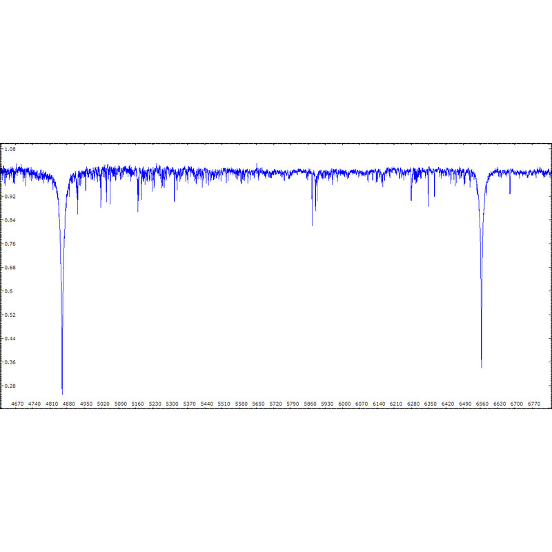 Shelyak Spectroscope eShel complete system