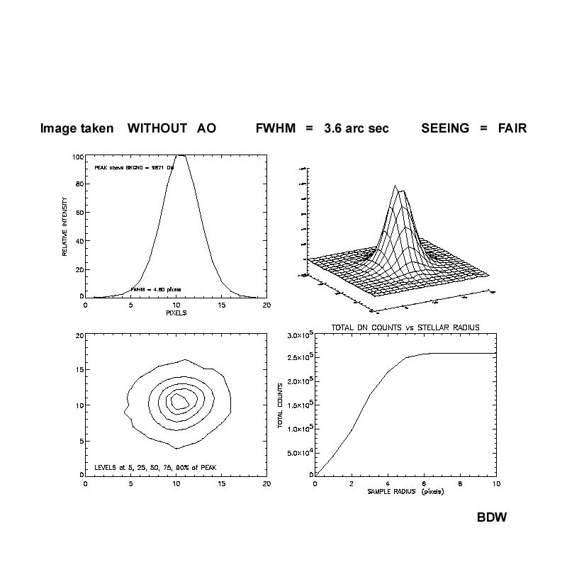 SBIG Adaptive Optics for STX/STXL-series cameras