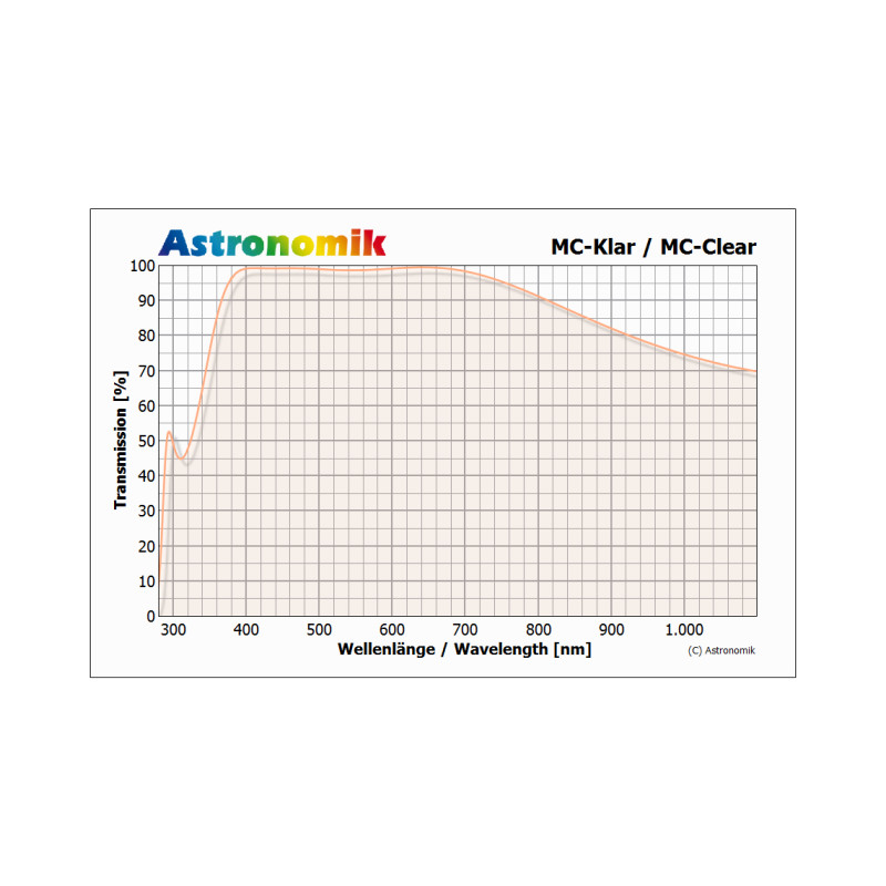Astronomik MC trasparente XT filtro clip Canon EOS APS-C