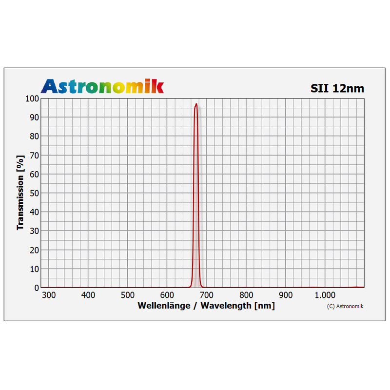 Astronomik Filters SII 12nm 27mm CCD filter, unmounted