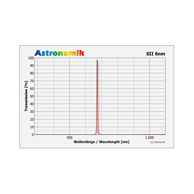 Astronomik Filters SII 6nm 27mm CCD filter, unmounted