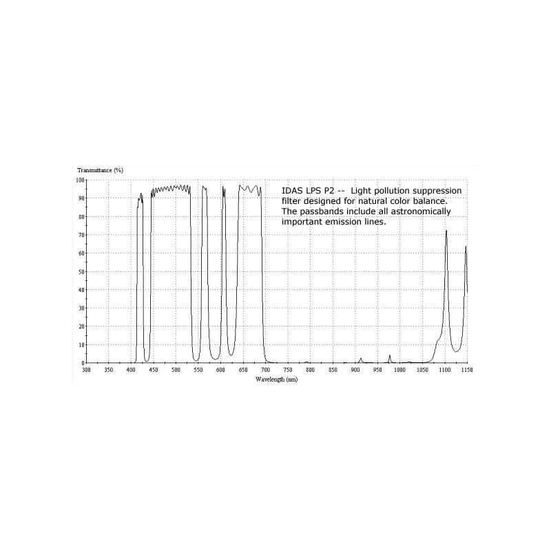 IDAS Filters Nebula Filter LPS-P2 2"