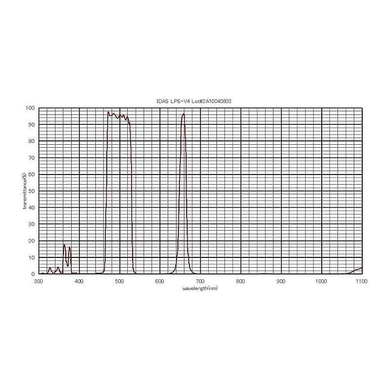 IDAS Filters Nebula Filter LPS-V4 1.25"