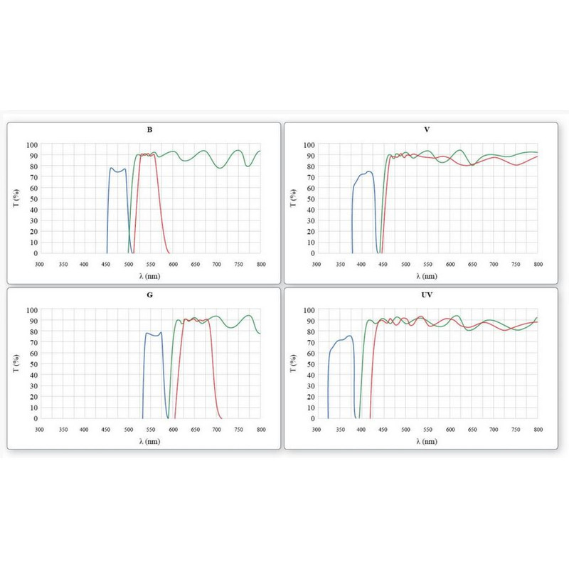 Optika Microscopios B-510FL, trino, FL-HBO, Filtro B&G, W-PLAN, IOS, 40x-400x