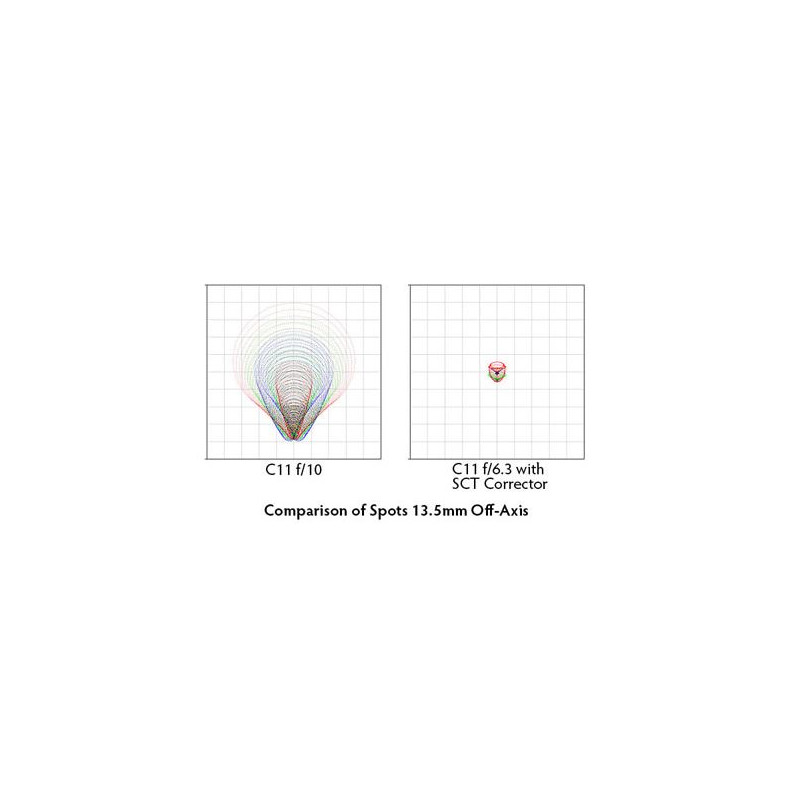 Starizona SCT Corrector II - 0.63X Reducer/Coma Corrector