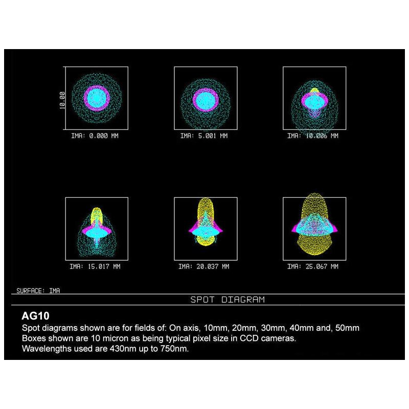 Orion Optics UK Telescope N 250/950 AG10 Carbon Astrograph OTA