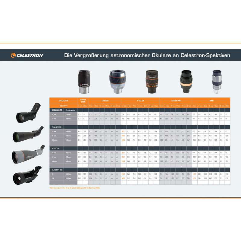 Celestron Spotting scope 20-60x80 TrailSeeker Set