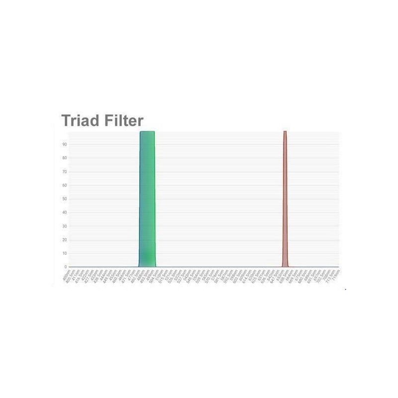 OPT Filters Triad Tri-Band Narrowband Filter 1,25"