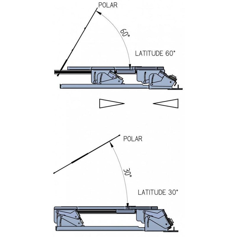 Geoptik Polar wedge EQ platform voor Dobson telescopen voor 30°-60° N/S Eartha