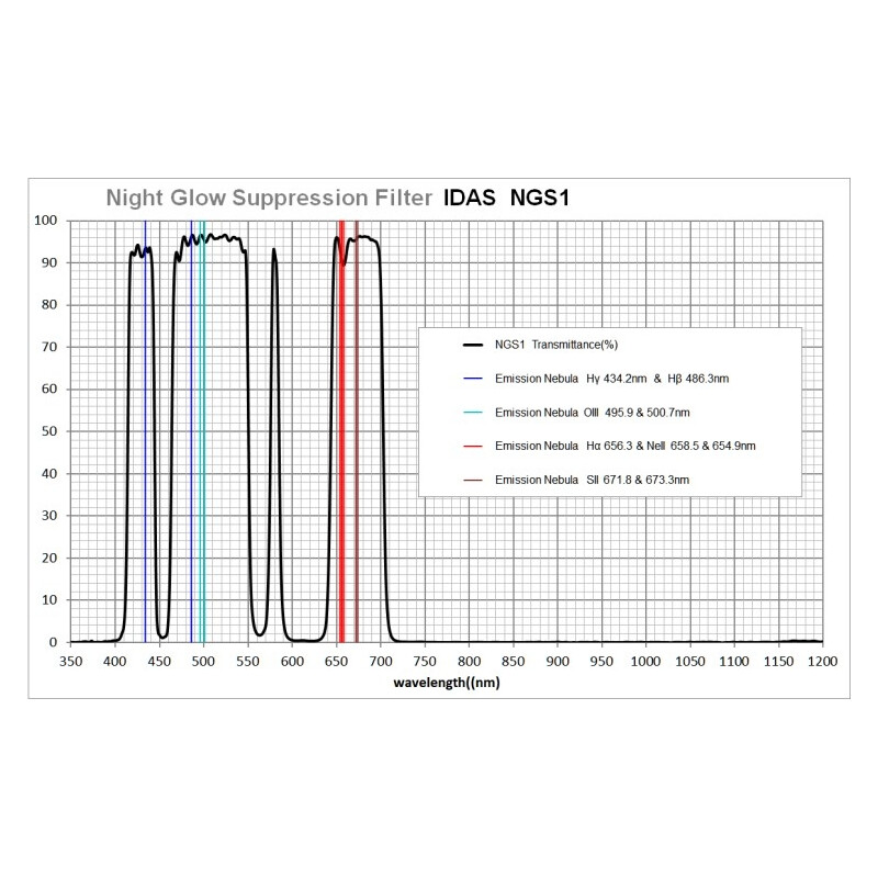 IDAS Filters Night Glow Suppression ZWO ASI