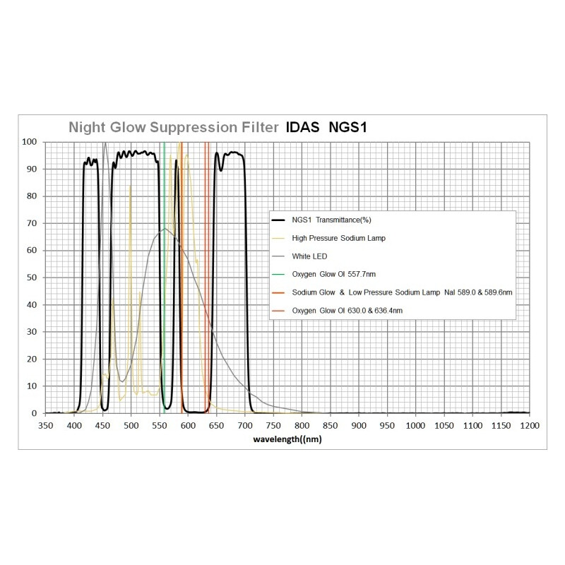 IDAS Filters NGS1 2"