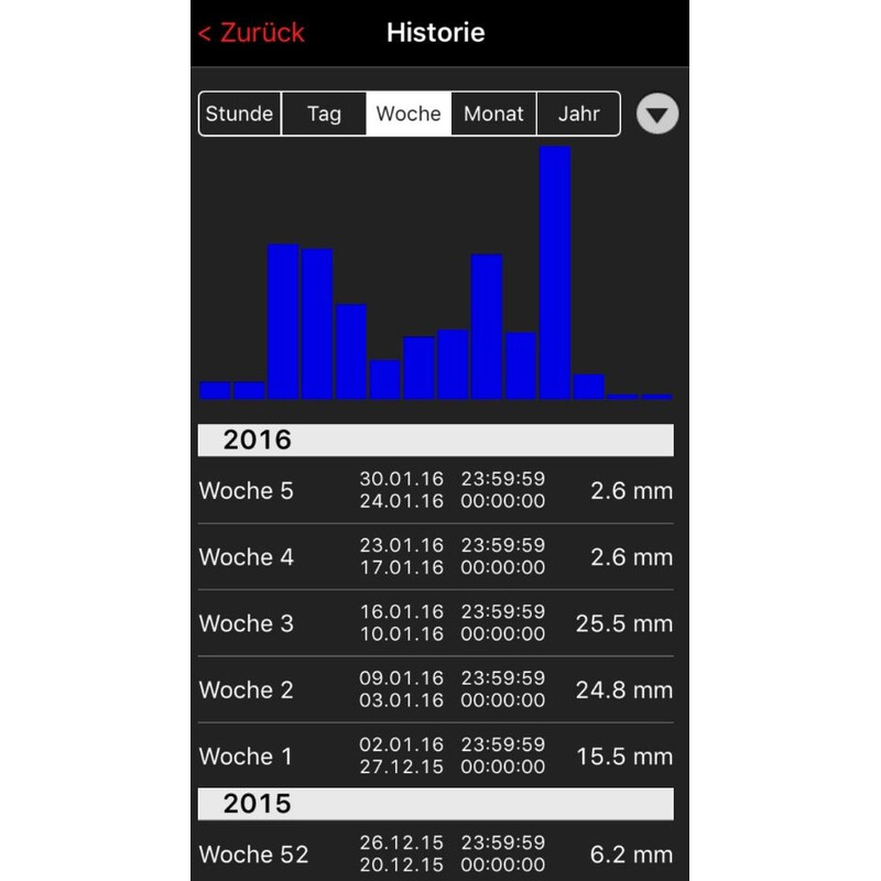 TFA Estación meteorológica Set de inicio WeatherHub con pluviómetro