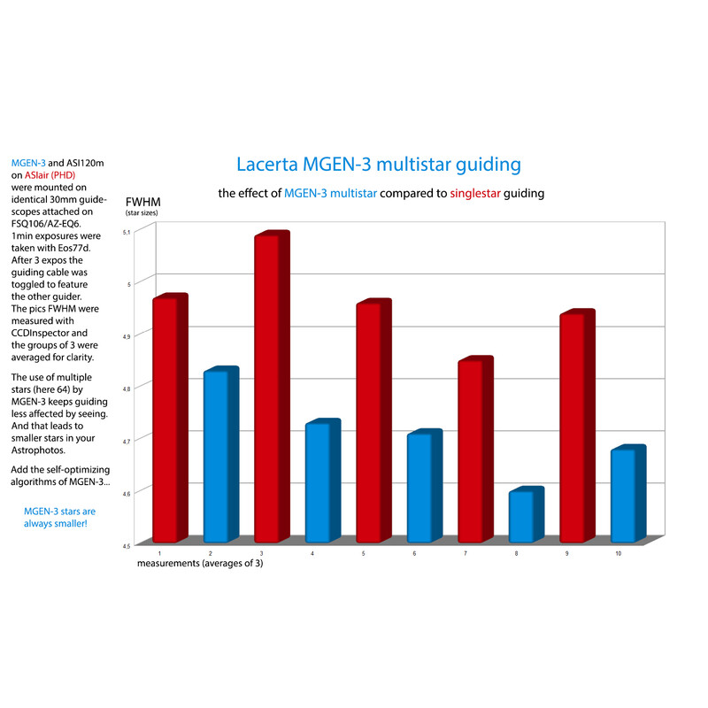 Lacerta Camera Standalone Autoguider MGEN Version 3