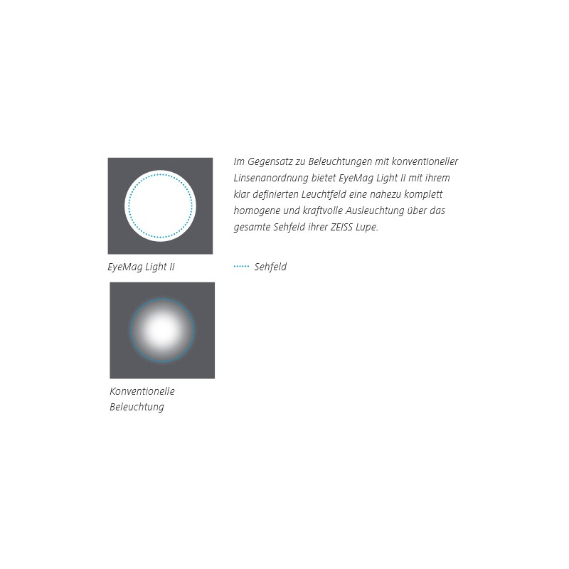ZEISS Magnifying glass EyeMag Light II LED Illumination