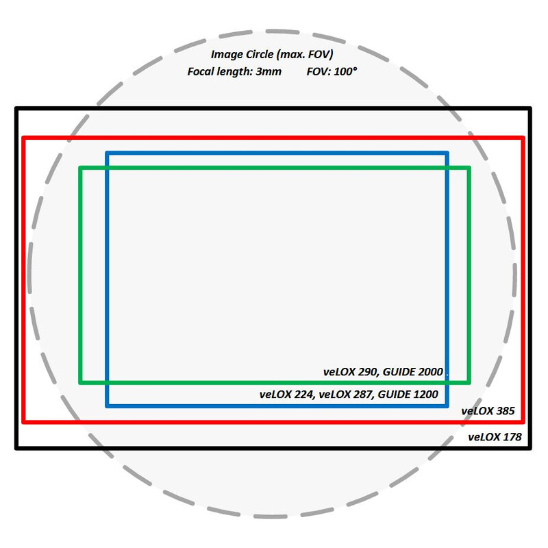 Omegon CS-Mount lense 2.8-12mm f/1.4