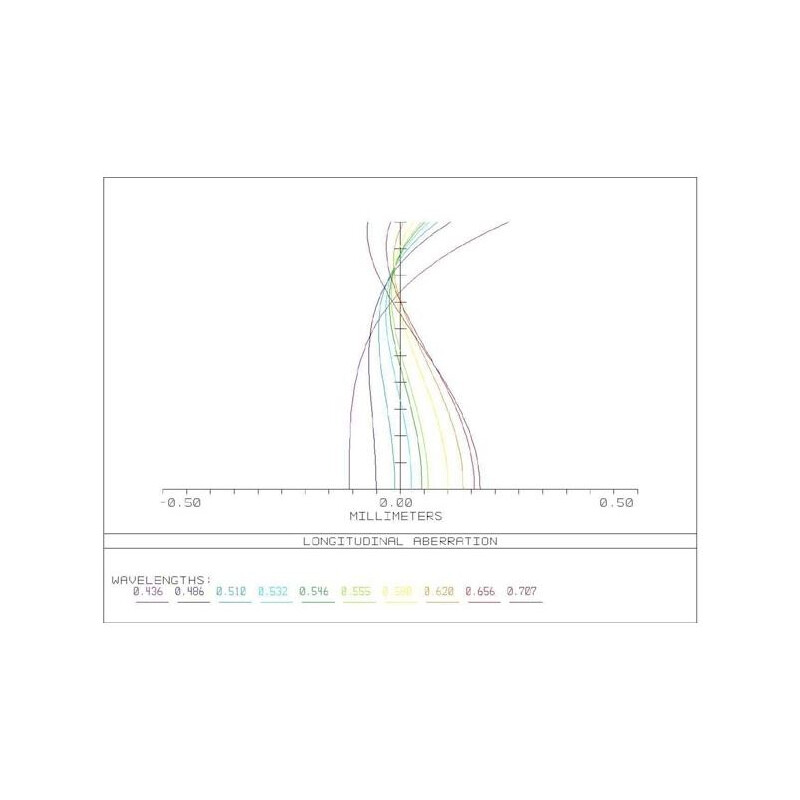 APM lens  AP 107/700 Super ED Apo