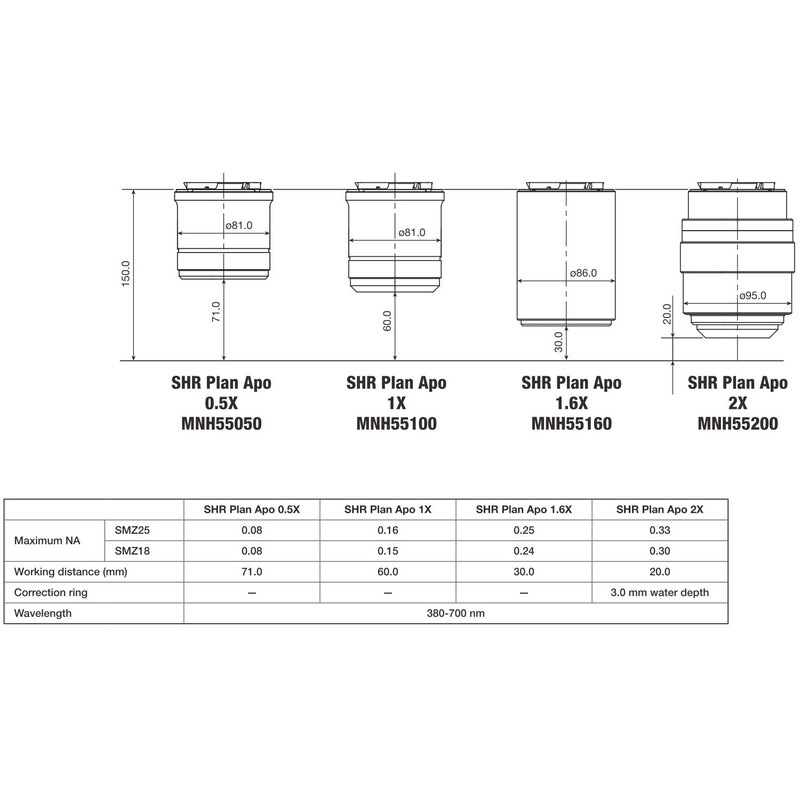 Nikon Objective P2-SHR Plan Apo 1x N.A. 0.15