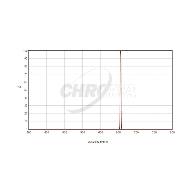 Chroma Filters H-Alpha 1,25", 3nm