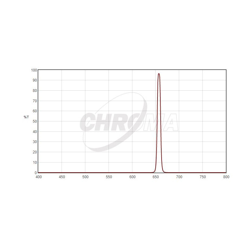 Chroma Filters H-Alpha 8nm 2"