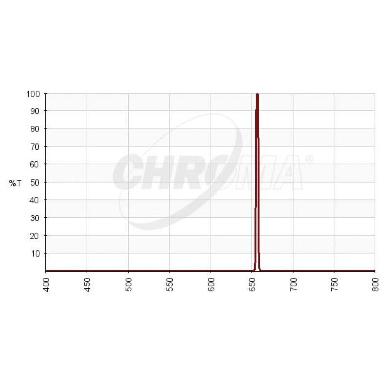 Chroma Filtro H-alpha 3nm 2"