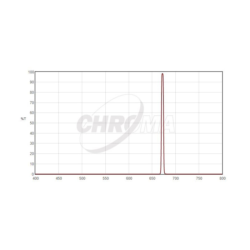 Chroma Filtro SII 1,25", 5nm