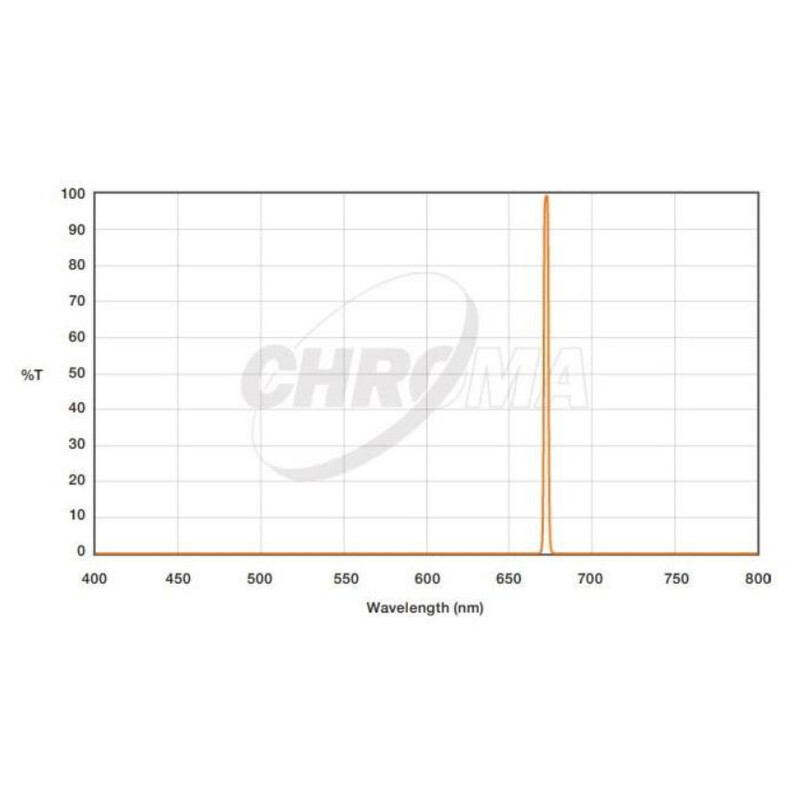Chroma Filters SII 3nm  2"