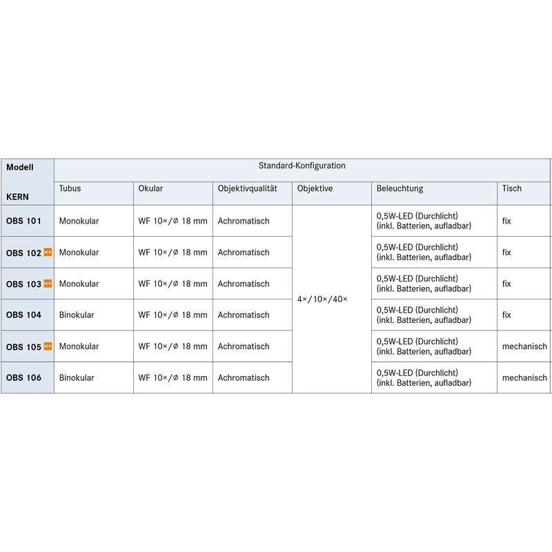 Kern Microscope Mono Achromat 4/10/40, WF10x18, 0,5W LED, recharge, OBS 103