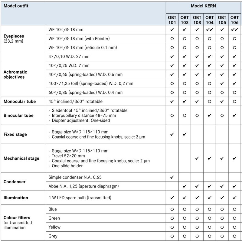 Kern Microscope Mono Achromat 4/10/40, WF10x18, 1W LED, OBT 101