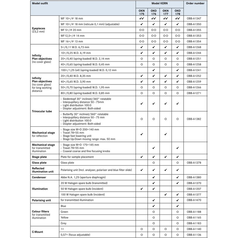 Kern Microscope OKN 175, MET, POL, trino, Inf plan, 50x-400x, Incident  light, HAL, 50W