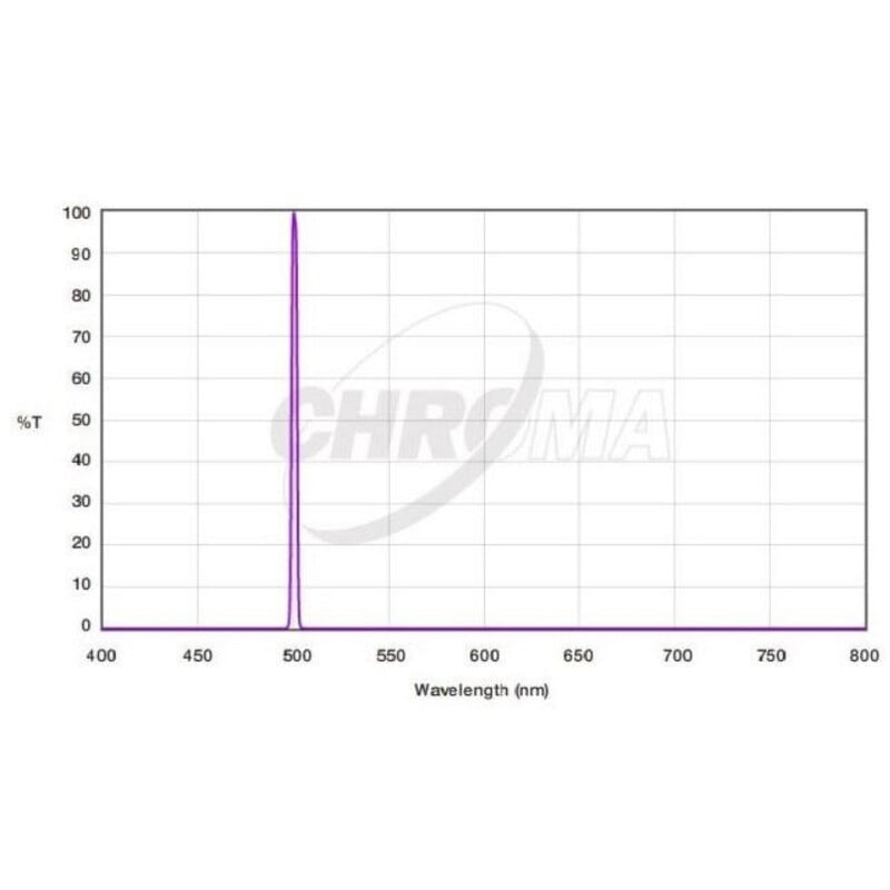Chroma Filters OIII 3nm 1.25"