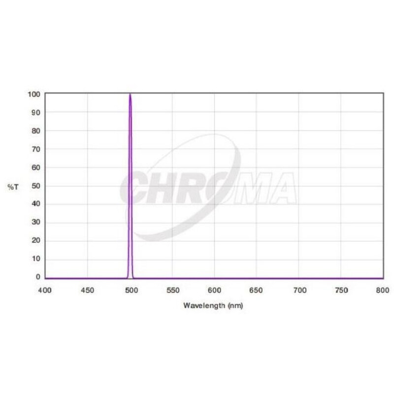 Chroma Filtro OIII 3nm 1,25"