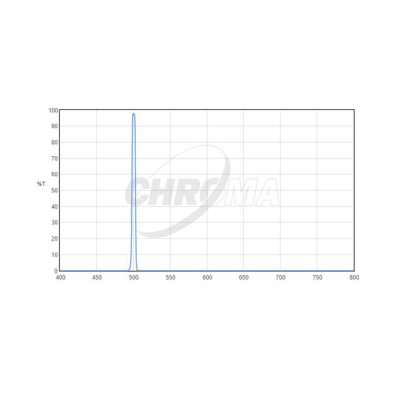 Chroma Filters OIII 5nm 2"