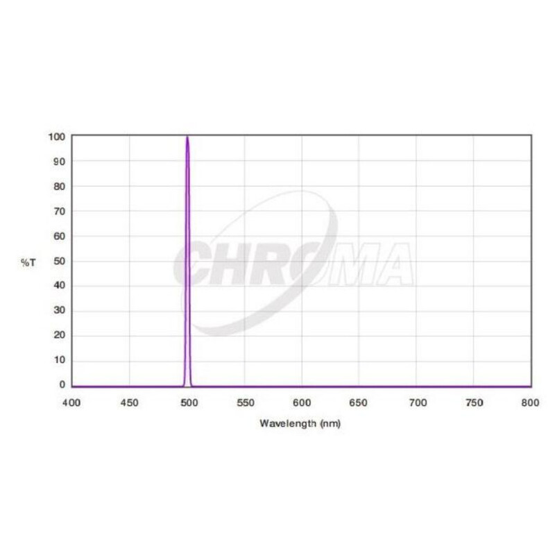 Chroma Filters OIII 3nm  2"