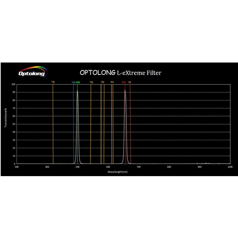 Optolong Filters L-eXtreme 2"