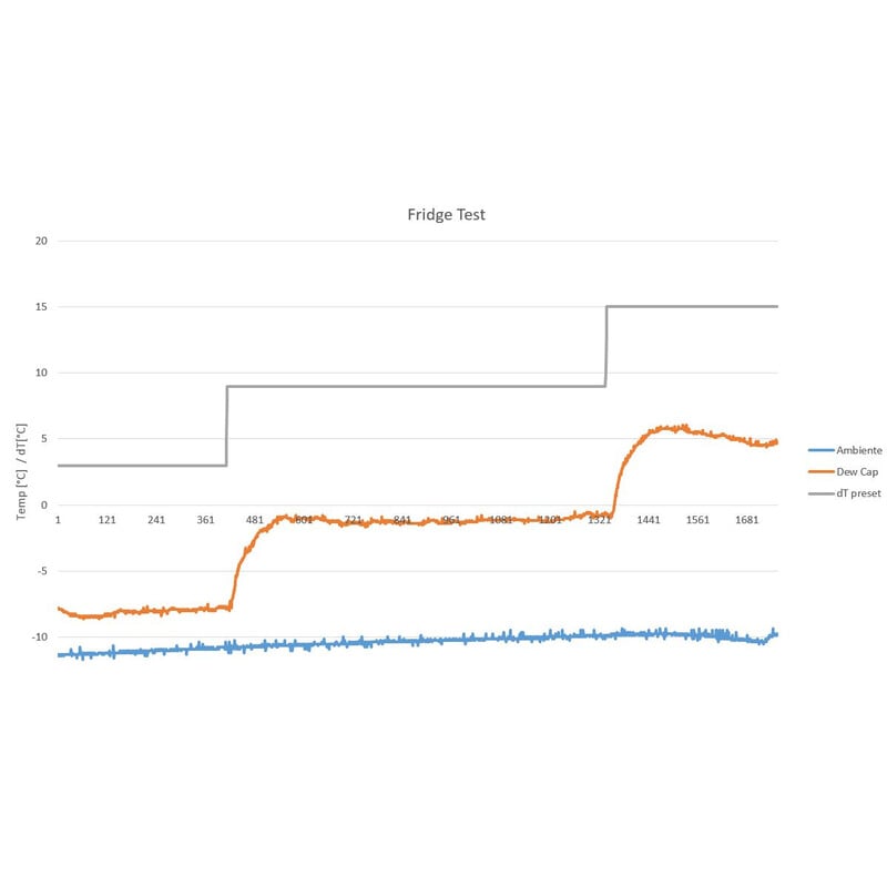 Lacerta Controls control box for dew heating systems
