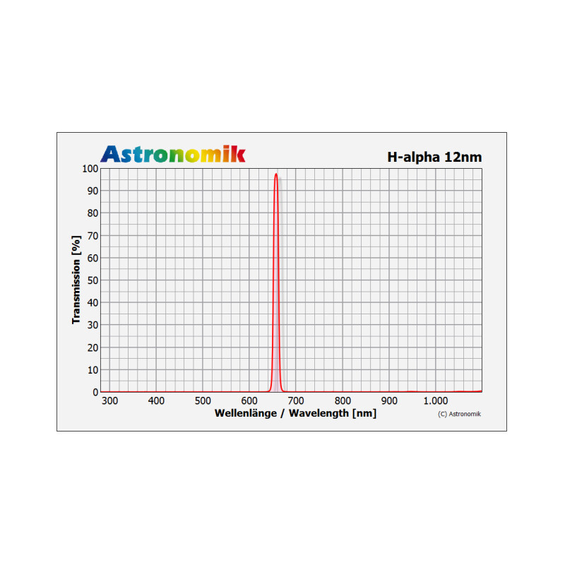 Astronomik Filtro H-alpha 12nm 50x50mm², non montato