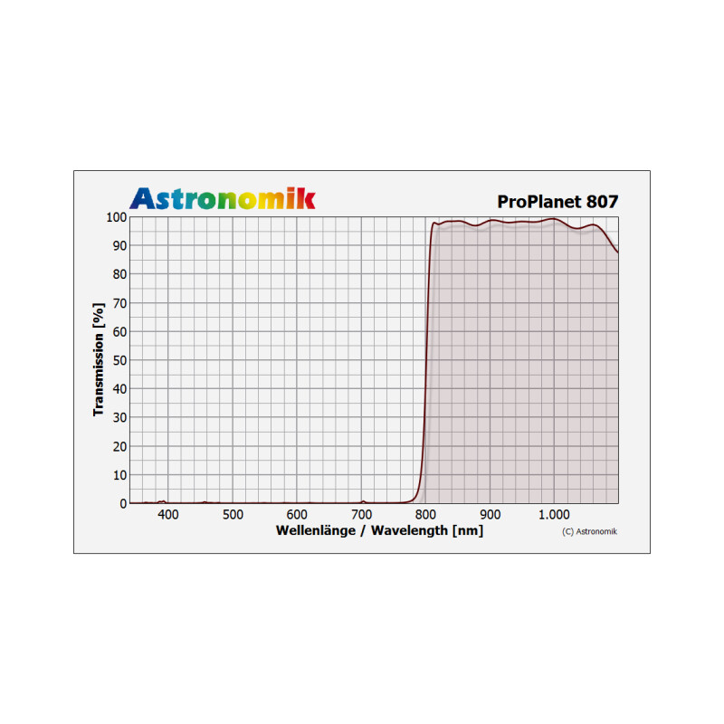 Astronomik Filters ProPlanet 807 1.25" IR bandpass filter