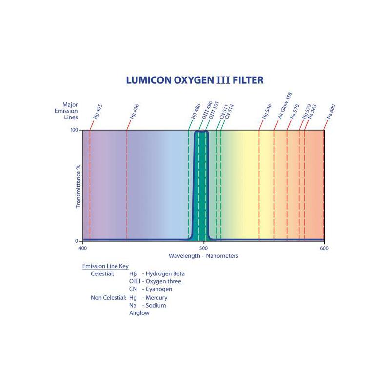 Lumicon Filters OIII filter 1.25''