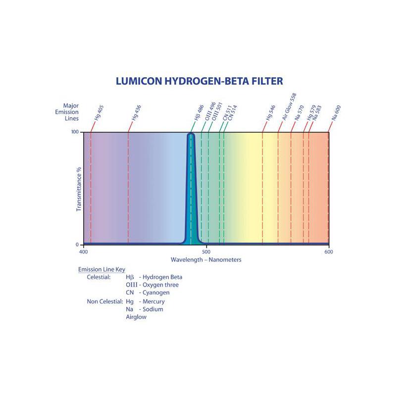 Lumicon Filters H-Beta filter 1.25''