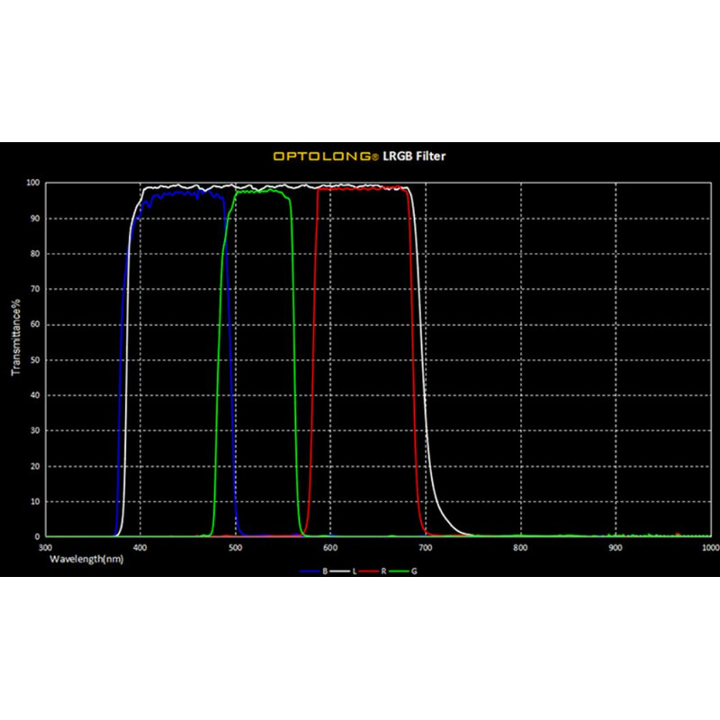 Optolong Filters LRGB Filter-Set 1,25