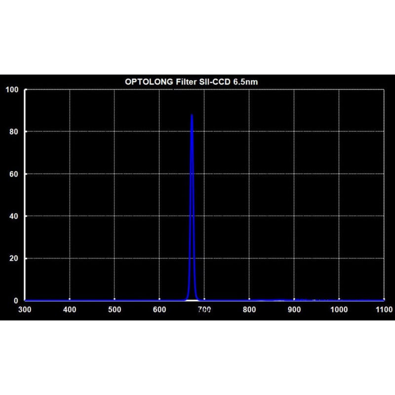 Optolong Filters SII 6.5nm 2"