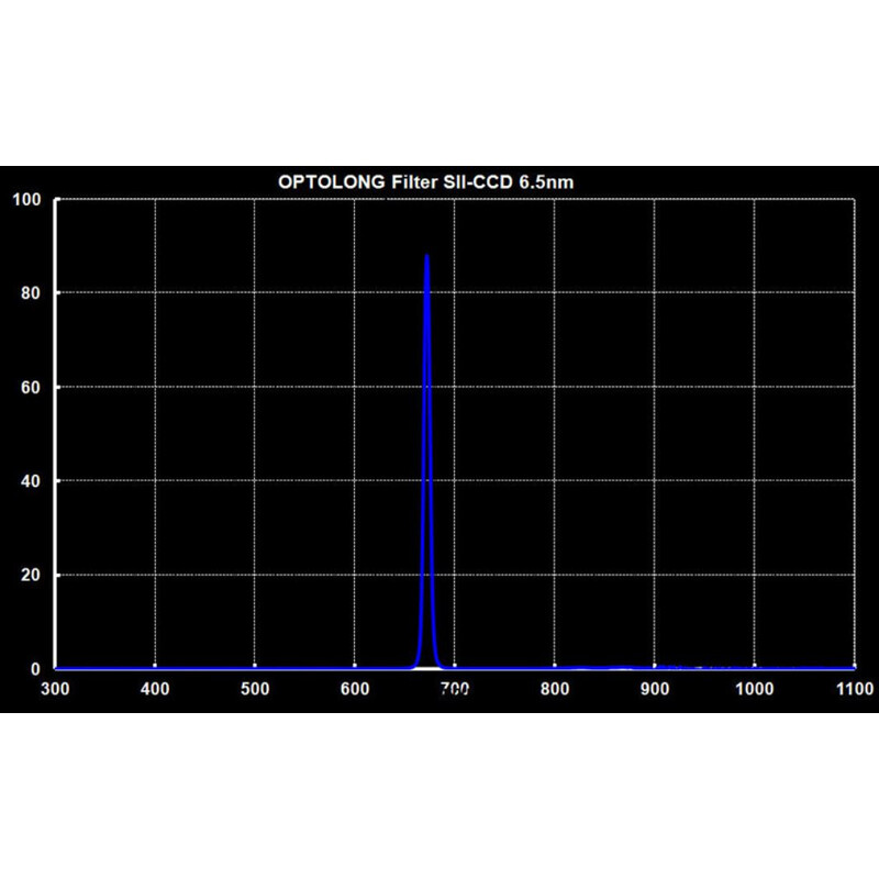 Optolong Filters SII filter 1.25"