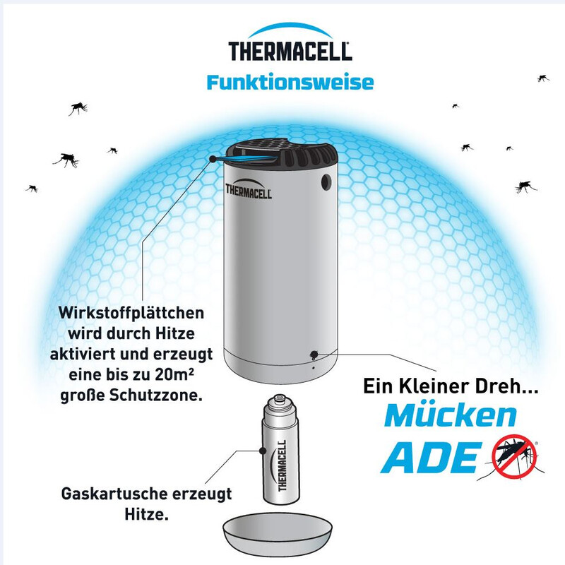 Thermacell Repelente de mosquitos Protect