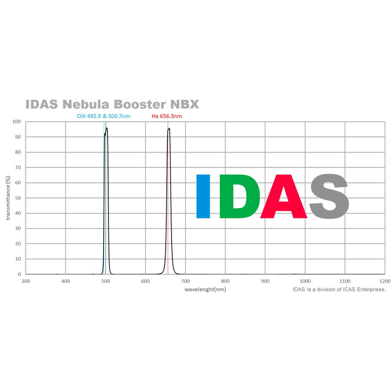 IDAS Filters Nebula Booster NBX 48mm