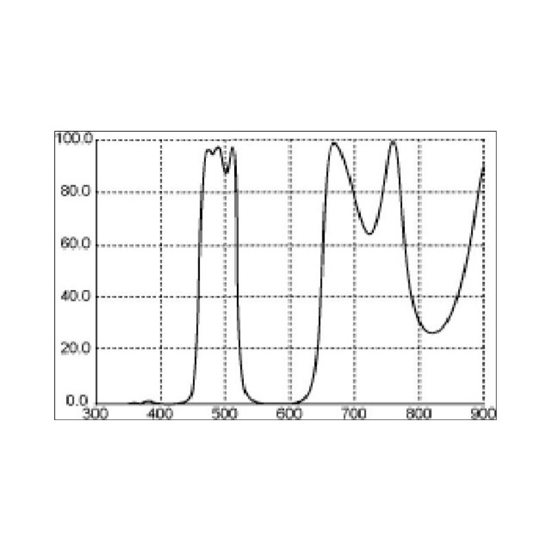 Thousand Oaks Filters LP1 breedbandfilter 2"