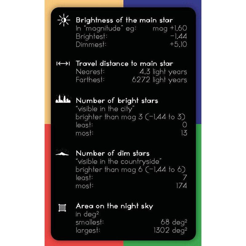 CinkS labs The Startetz Card Game