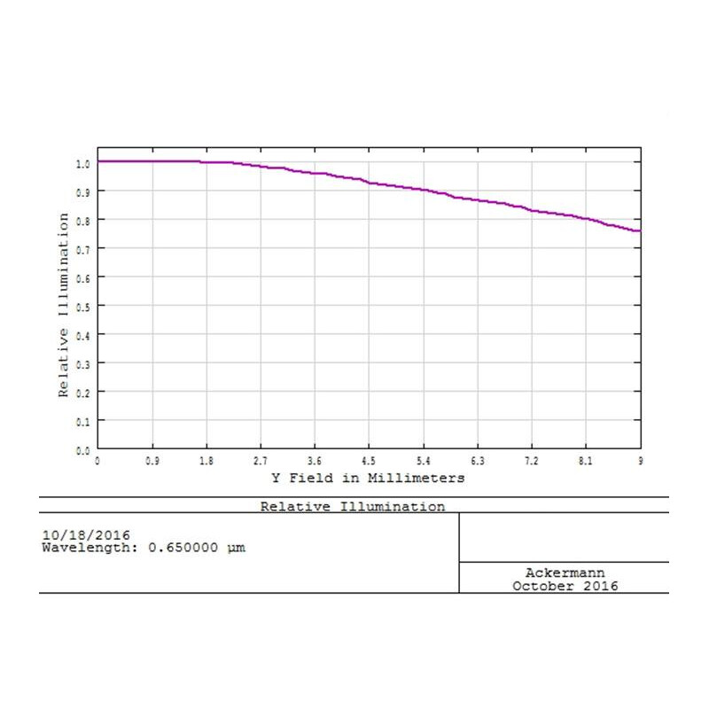 TS Optics Coma corrector 0.73x 2"