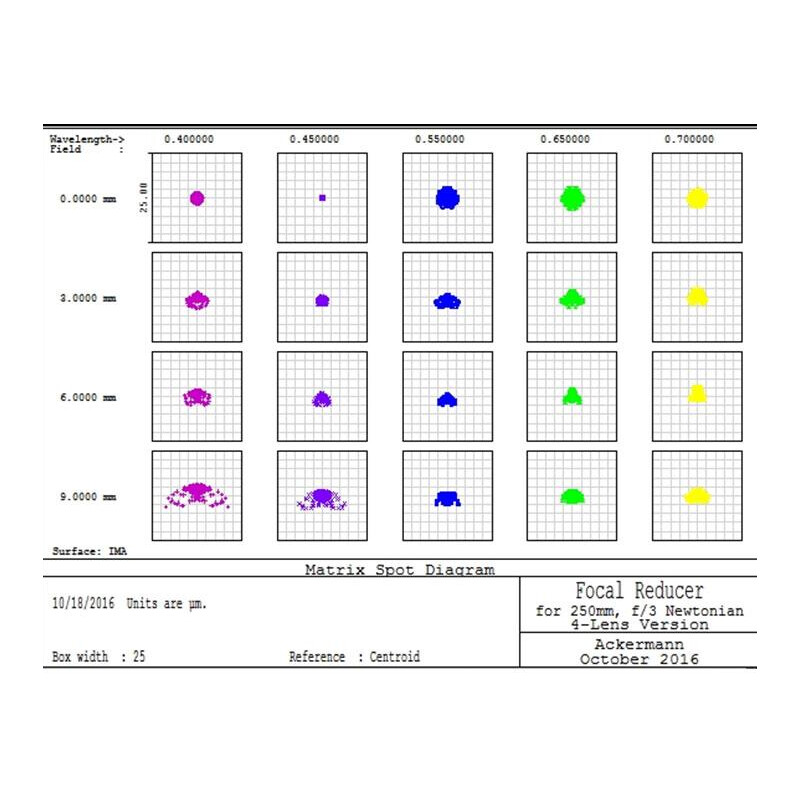 TS Optics Correttore di coma 0,73x 2"