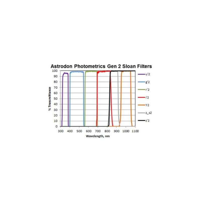 Astrodon Filters Sloan Photometrie-Filter R 49.7mm (ungefasst)