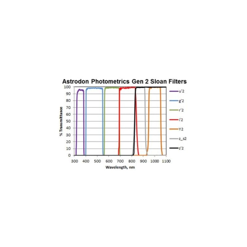 Astrodon Filters Sloan photometry filter R 49.7mm (unmounted)